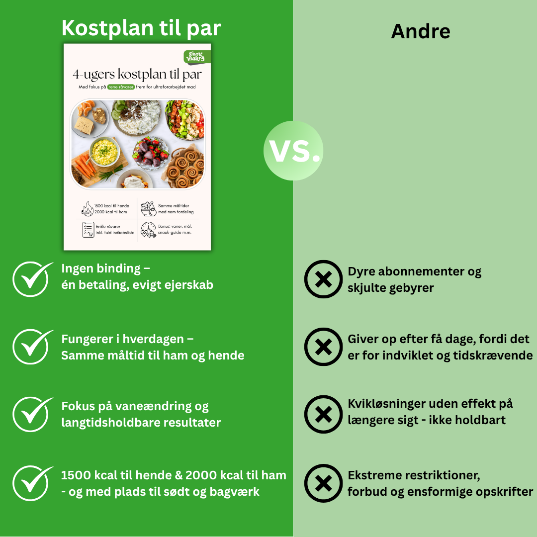 4-ugers kostplan til par (inkl. indkøbsliste)